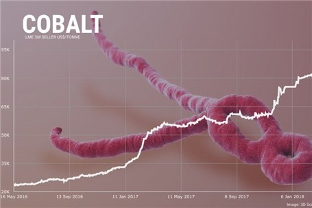 بیماری «ابولا» تهدیدی برای کبالت