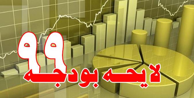 حسینی: استفاده از منابع نفتی برای جبران کسری هزینه های جاری در لایحه بودجه ۹۹