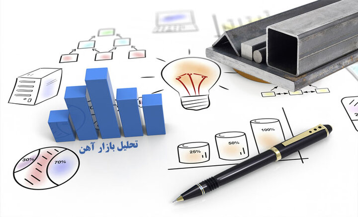 وضعیت بازار فولاد در پایان سال