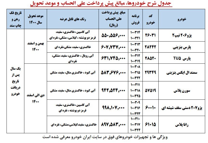 نتیجه قرعه کشی ایران خودرو امروز ۱۳ اسفند اعلام شد + قیمت محصولات و اسامی برندگان