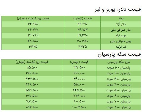 آخرین قیمت سکه، قیمت طلا و قیمت دلار در بازار +جدول/ ۲۴ اسفند ۹۹