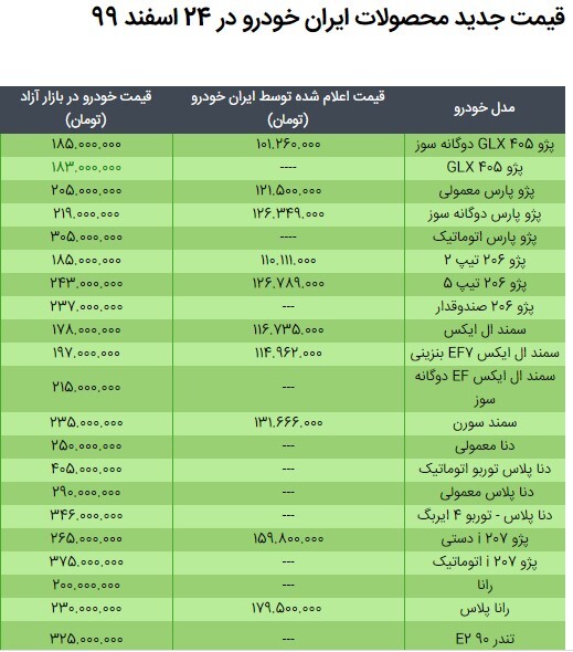 قیمت محصولات ایران خودرو در ۲۴ اسفند ۹۹ / جدول مقایسه نرخ کارخانه و بازار