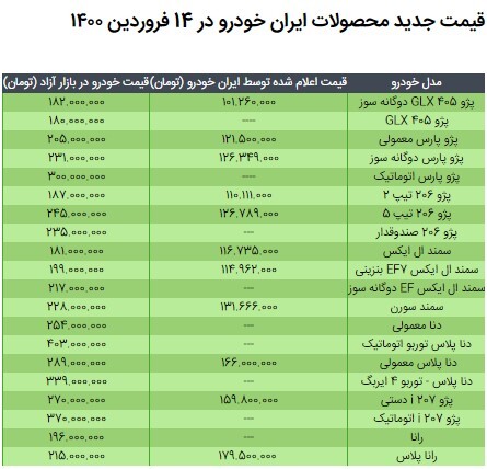 قیمت محصولات ایران خودرو در ۱۴ فروردین ۱۴۰۰ / جدول مقایسه نرخ کارخانه و بازار