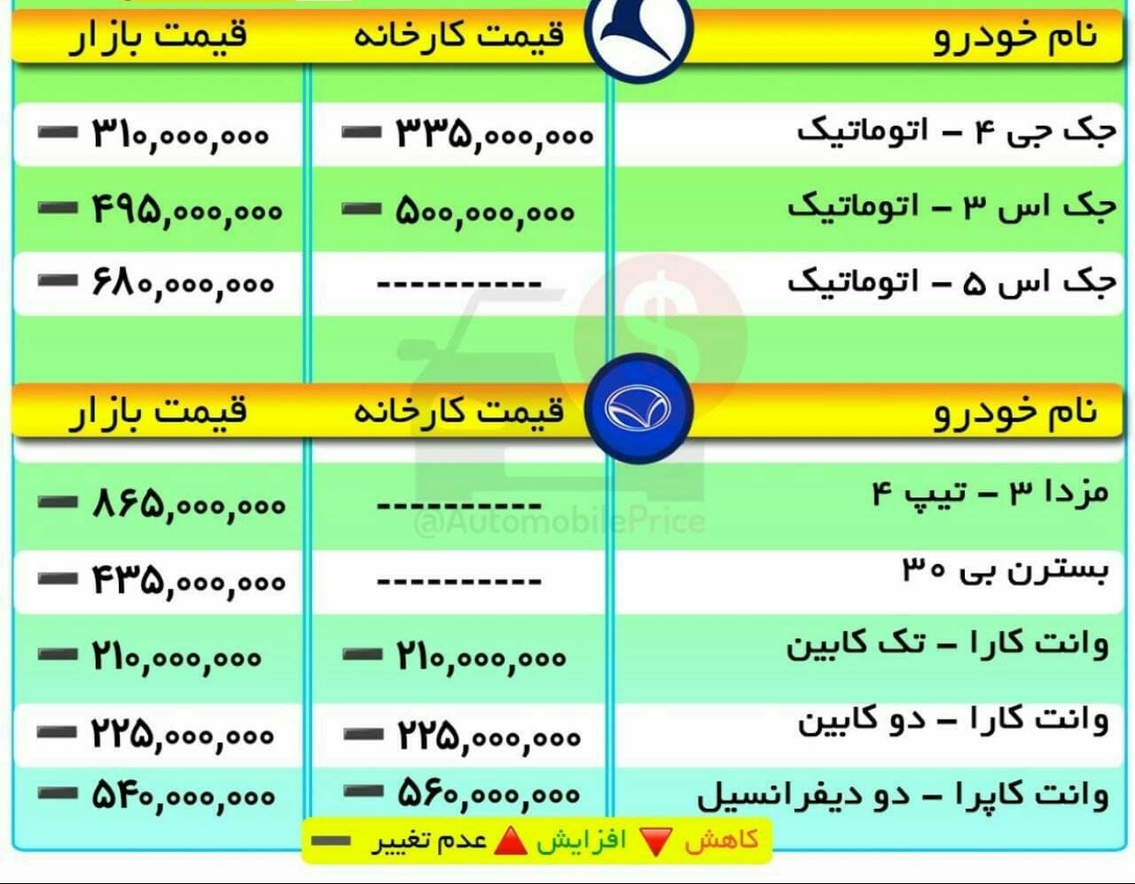 جدیدترین قیمت محصولات کرمان موتور و بهمن در سال ۱۴۰۰+ جدول مقایسه با کارخانه