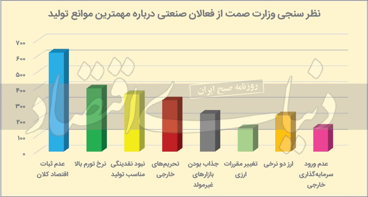 دغدغه اول صنعتگران