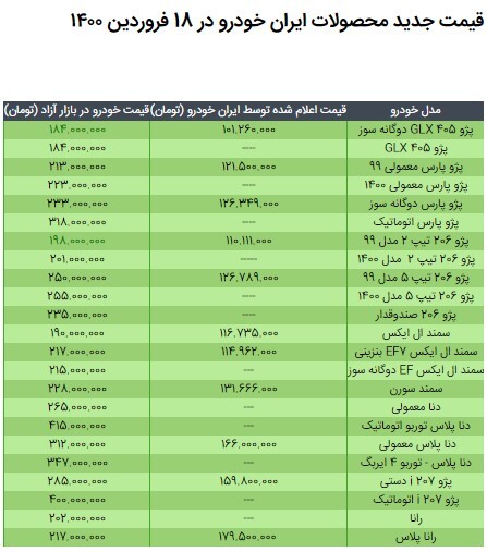 قیمت محصولات ایران خودرو در ۱۸ فروردین ۱۴۰۰ / کاهش نرخ پژو ۴۰۵ و ۲۰۶