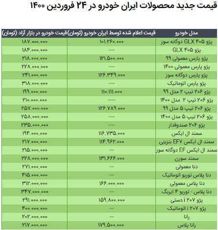 قیمت محصولات ایران خودرو در ۲۴ فروردین ۱۴۰۰/ جدول مقایسه نرخ‌ها با سال گذشته