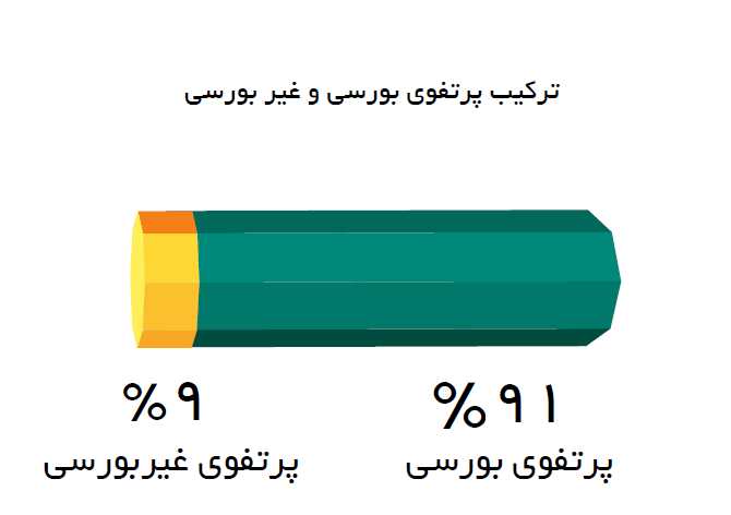 شستای ۱۶۳ هزار میلیارد تومانی