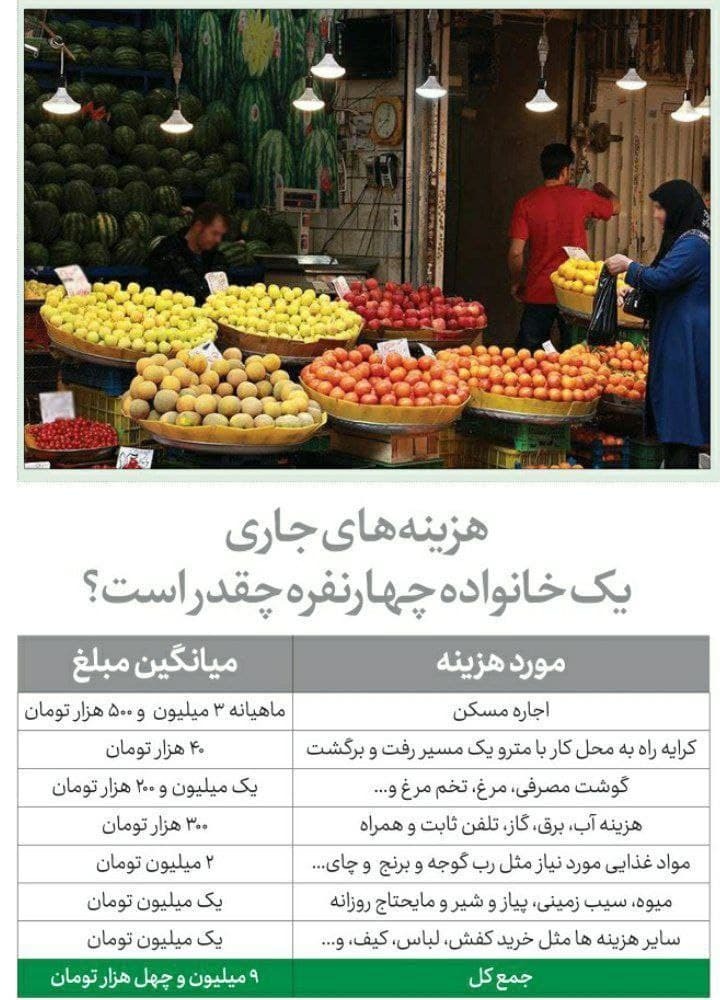 میانگین هزینه‌های جاری یک خانواده چهار نفره در ایران: بیش از ۹ میلیون تومان در ماه + جدول