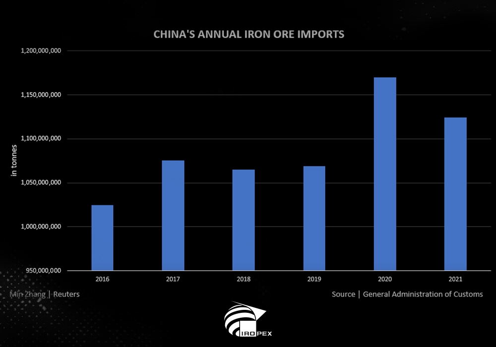 بازار راکد واردات سنگ‌آهن چین در اواخر ۲۰۲۱