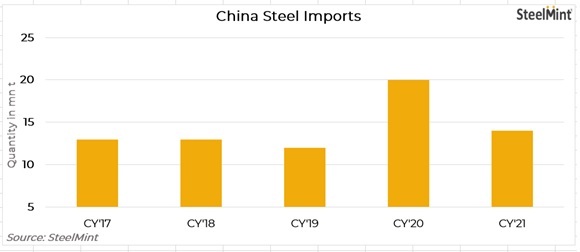نگاهی به آمار صادرات و واردات فولاد چین