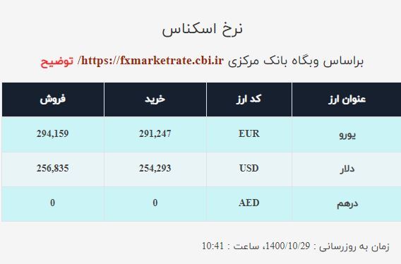 قیمت دلار صرافی ملی امروز چهارشنبه ۲۹ دی ۱۴۰۰