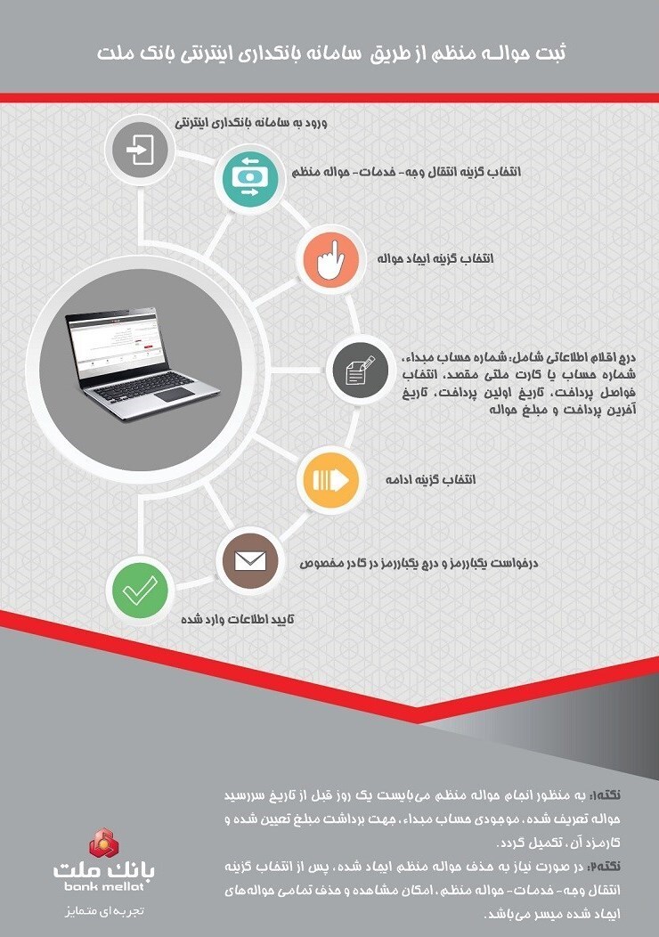 حواله منظم بانک ملت، خدمتی نوین برای مدیریت وجوه مشتریان