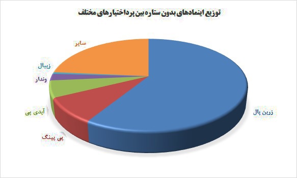 استقبال بسیار خوب کسب و کار‌های خرد از اینماد بدون ستاره