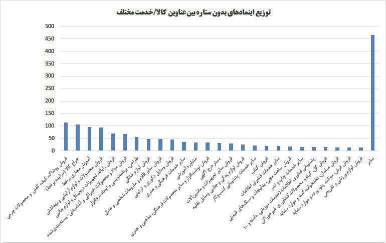 استقبال بسیار خوب کسب و کار‌های خرد از اینماد بدون ستاره