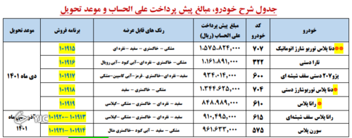 فروش ۷ محصول ایران خودرو از امروز شد / پیش پرداخت ۸۴ تا ۱۵۷ میلیون تومانی