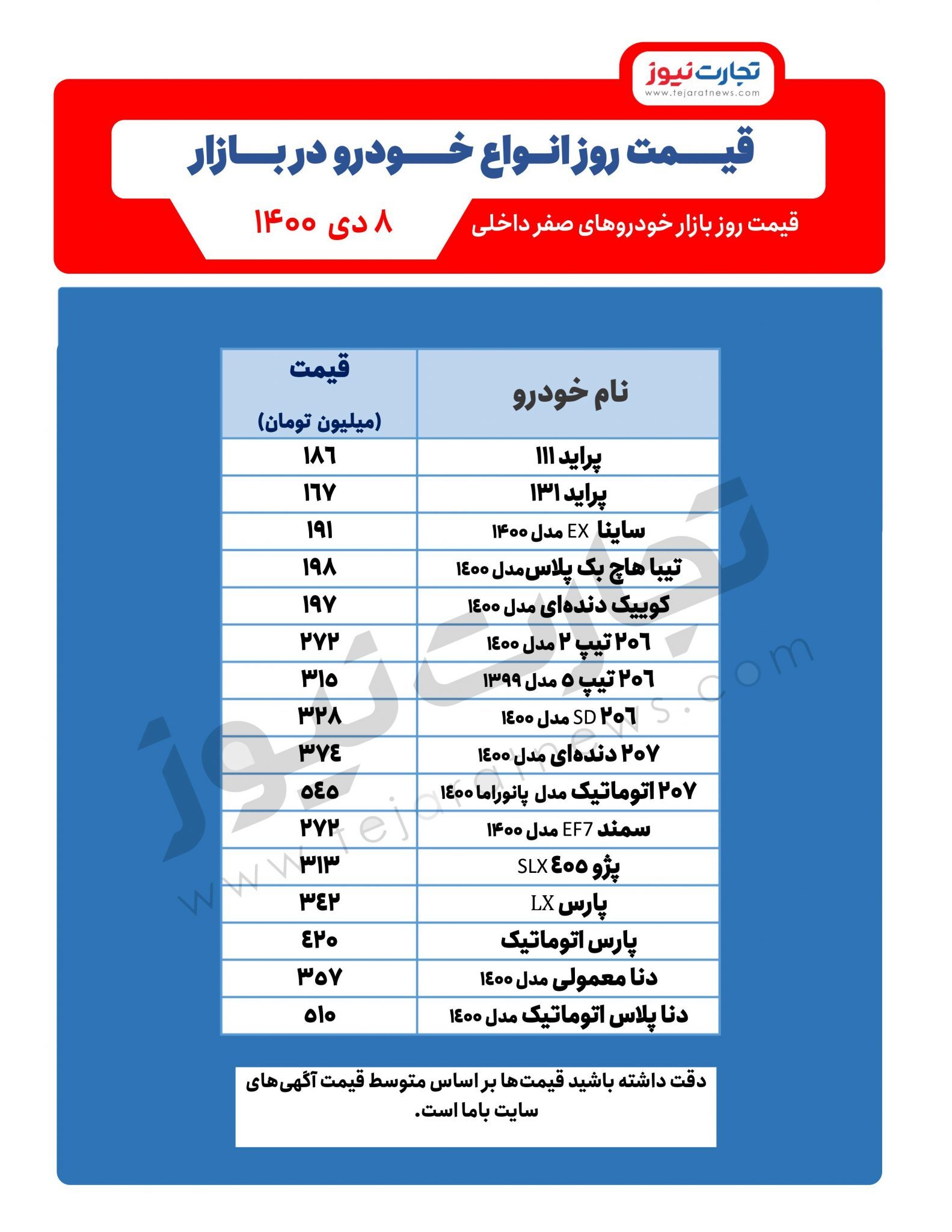 تاثیر مذاکرات بر بازار خودرو/ قیمت خودرو (جدول)