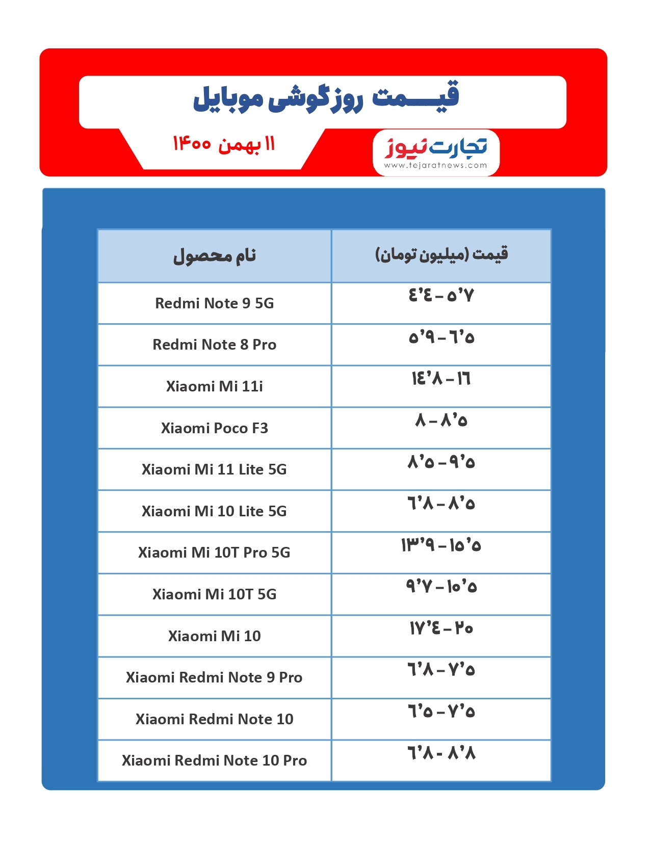 قیمت گوشی موبایل در بازار امروز ۱۱بهمن ۱۴۰۰