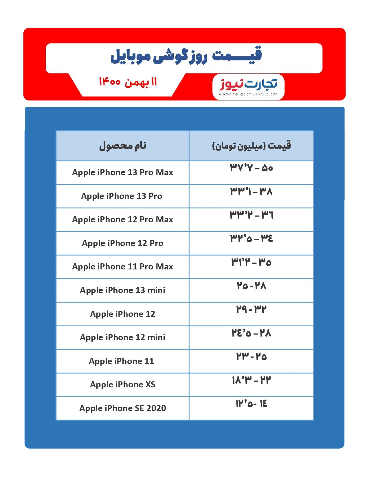 قیمت گوشی موبایل در بازار امروز ۱۱بهمن ۱۴۰۰