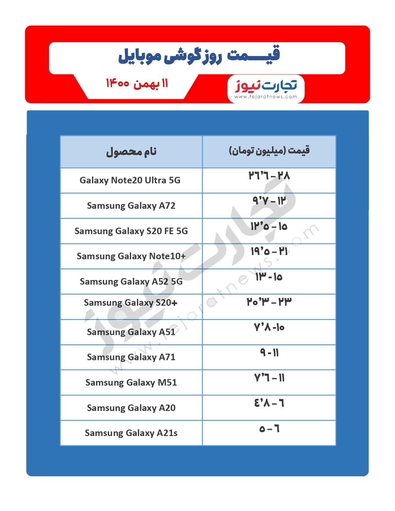 قیمت گوشی موبایل در بازار امروز ۱۱بهمن ۱۴۰۰