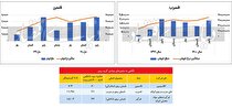 زیر و بم روی‏‏‌سازان بورسی