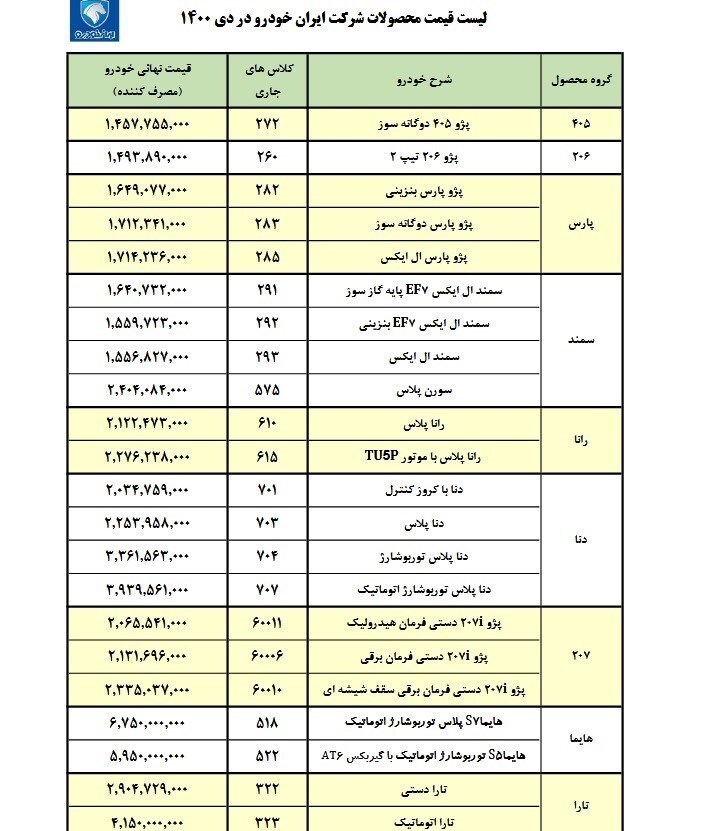 رشد ۲ تا ۹ میلیون تومانی قیمت رسمی محصولات ایران خودرو در بهمن ماه + جدول