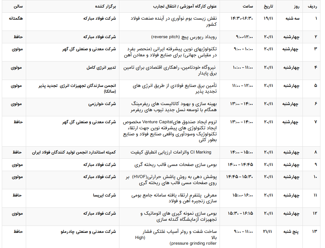 برگزاری ۲۴ کارگاه تخصصی در سومین جشنواره ملی فولاد ایران + جزئیات کامل