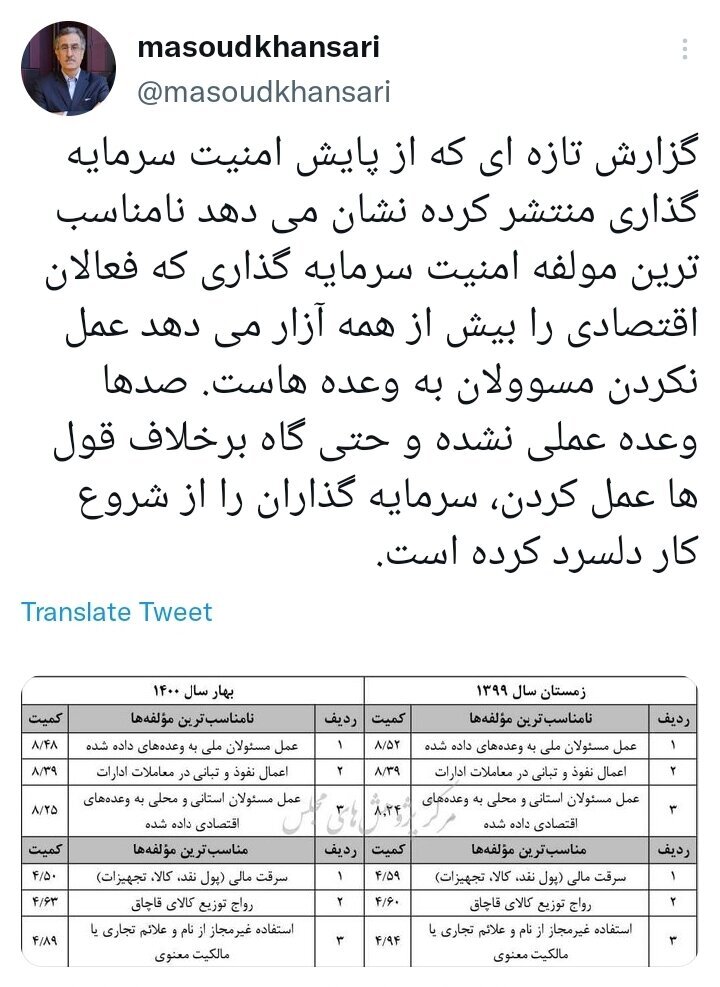 وعده‌های عملی نشده، سرمایه‌گذاران را دلسرد کرده است