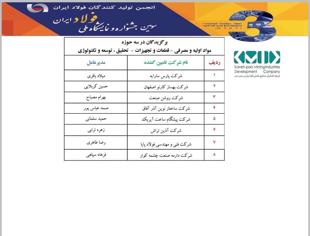 معرفی همکاران برتر شرکت گسترش صنایع معدنی کاوه پارس