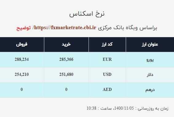 قیمت دلار صرافی ملی امروز سه‌شنبه پنجم بهمن ۱۴۰۰
