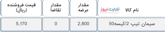 قیمت سیمان امروز پنجم بهمن ۱۴۰۰/ بازار بالاخره به ثبات رسید؟