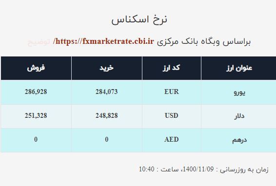 قیمت دلار صرافی ملی امروز شنبه ۹بهمن ۱۴۰۰