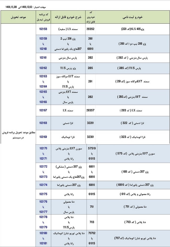 شرایط تبدیل حواله‌های ۱۶ محصول ایران خودرو به سایر محصولات اعلام شد