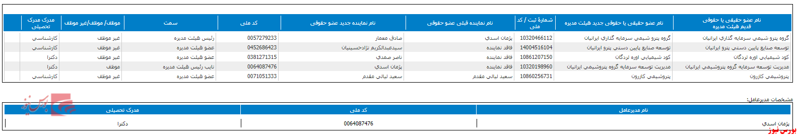 هیات مدیره