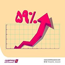 افزایش ٥٩ درصدی حق بیمه نوین در فروردین