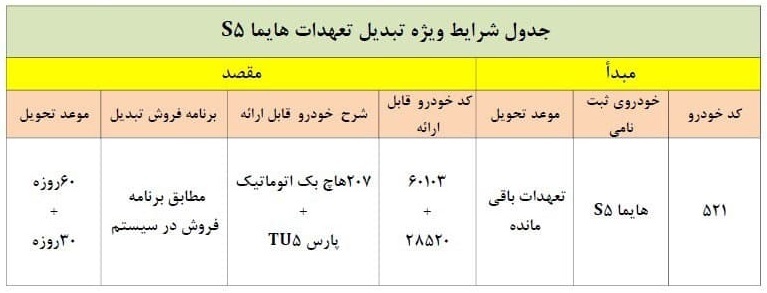 شرایط تبدیل ۳ محصول ایران خودرو به دیگر محصولات اعلام شد/ اعمال از امروز