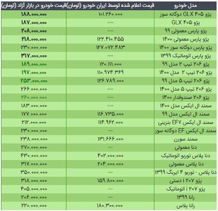 قیمت محصولات ایران خودرو در ۲۵ اردیبهشت ۱۴۰۰/ کاهش نرخ پژو ۲۰۶