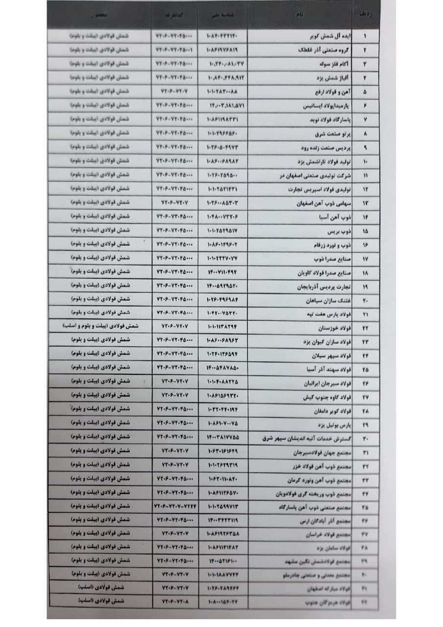 صادرات شمش فولادی آزاد شد+ سند و فهرست صادرکنندگان مجاز