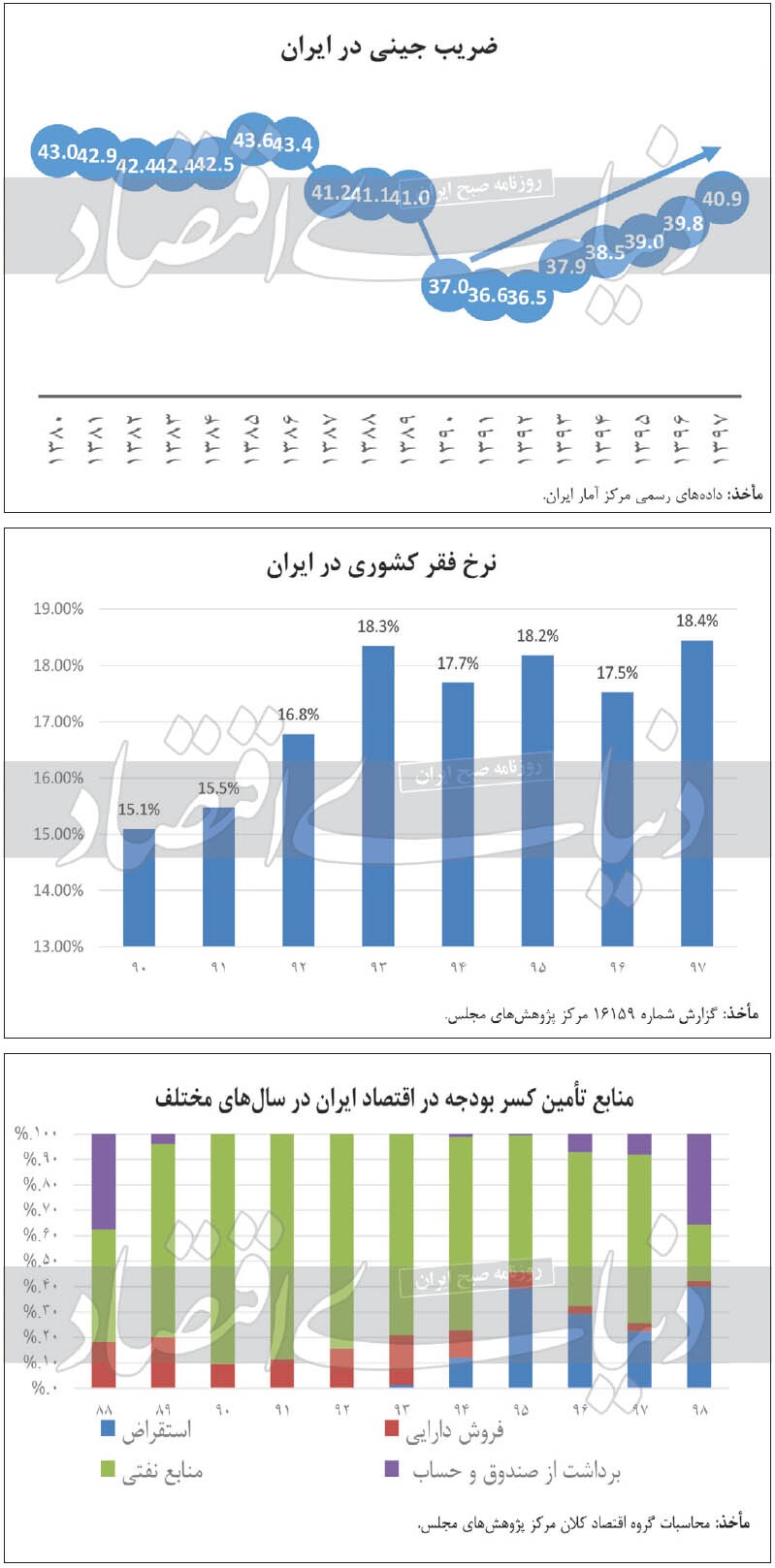 سه نشان با یک سیاست مالیاتی