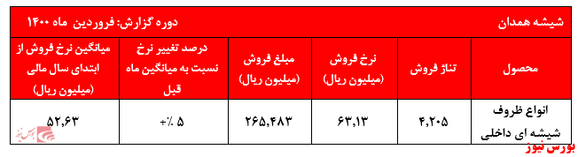 صف فروش سنگین 