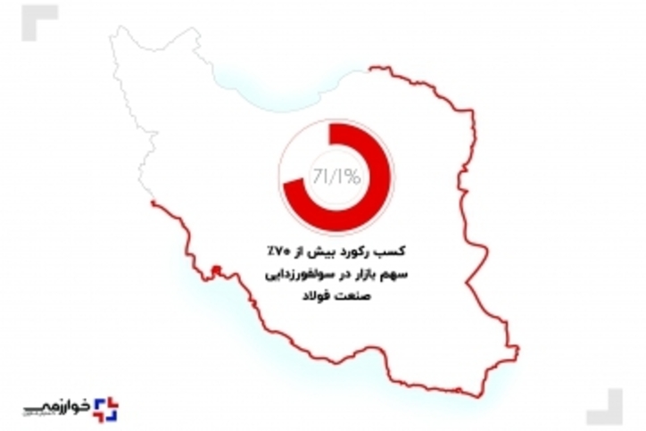 کسب رکورد بیش از ۷۰% سهم بازار در سولفورزدایی صنعت فولاد