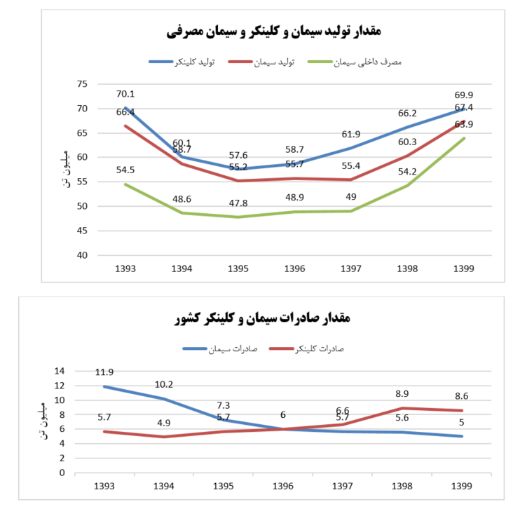 نگاهی جامع به صنعت سیمان