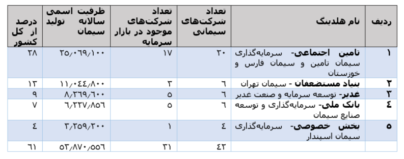 نگاهی جامع به صنعت سیمان