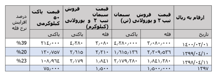 نگاهی جامع به صنعت سیمان