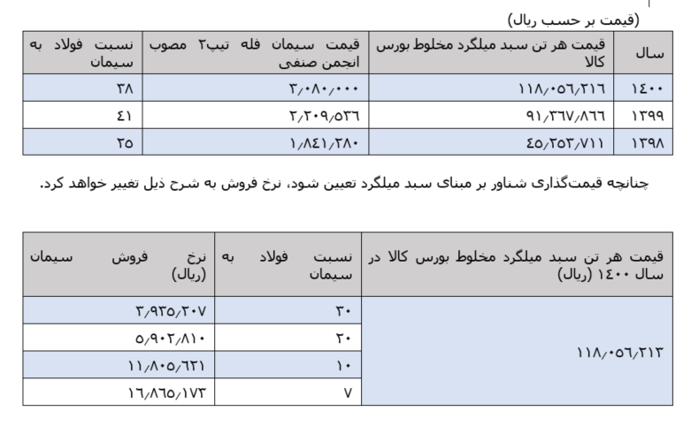 نگاهی جامع به صنعت سیمان