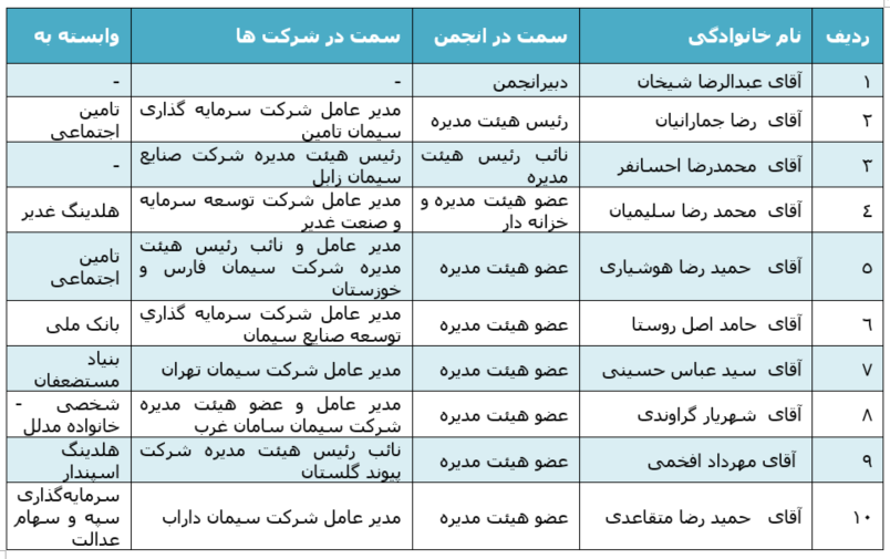 نگاهی جامع به صنعت سیمان