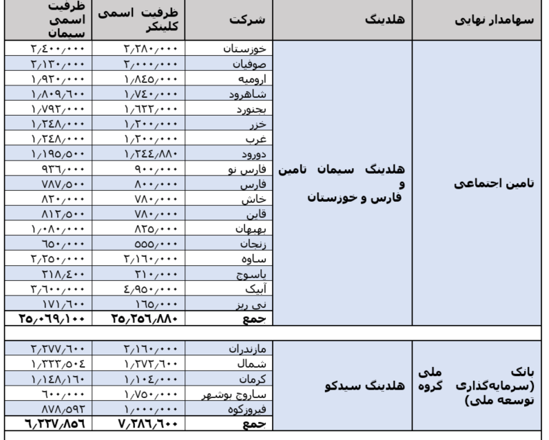 نگاهی جامع به صنعت سیمان