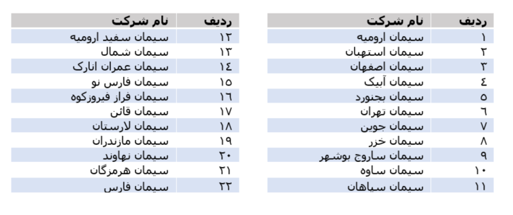 نگاهی جامع به صنعت سیمان