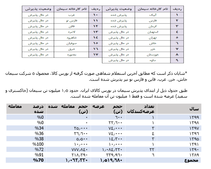 نگاهی جامع به صنعت سیمان