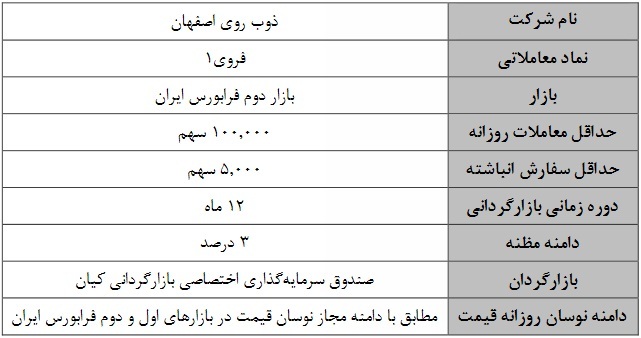 بازارگردانی یکساله دو سهم فرابورسی از شنبه آغاز می‌شود